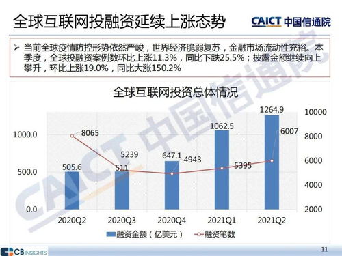 2021年二季度互聯(lián)網(wǎng)投融資運(yùn)行情況分析 中國信通院報(bào)告揭示網(wǎng)絡(luò)融資信息咨詢服務(wù)趨勢