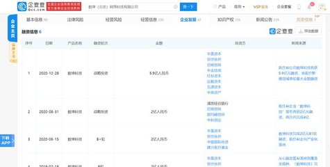 數(shù)坤科技獲5.9億元融資，紅杉中國領(lǐng)投，醫(yī)療AI賽道再迎資本熱潮