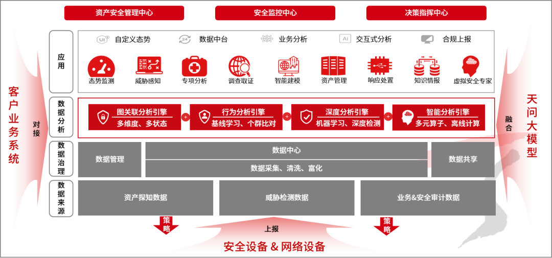 天融信入編《全球AI網(wǎng)絡(luò)安全產(chǎn)品洞察報(bào)告》，以天問大模型體系化驅(qū)動網(wǎng)絡(luò)融資信息咨詢服務(wù)發(fā)展