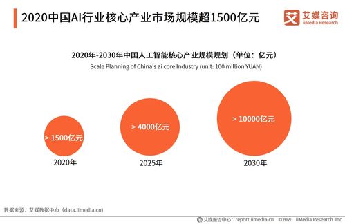 《2020年中國AI數(shù)據(jù)服務(wù)專題研究報(bào)告》視角下的網(wǎng)絡(luò)融資信息咨詢服務(wù)分析