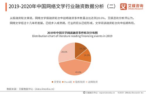 2019-2020年中國網(wǎng)絡(luò)文學(xué)行業(yè)融資動態(tài)與關(guān)鍵企業(yè)發(fā)展分析 網(wǎng)絡(luò)融資信息咨詢服務(wù)